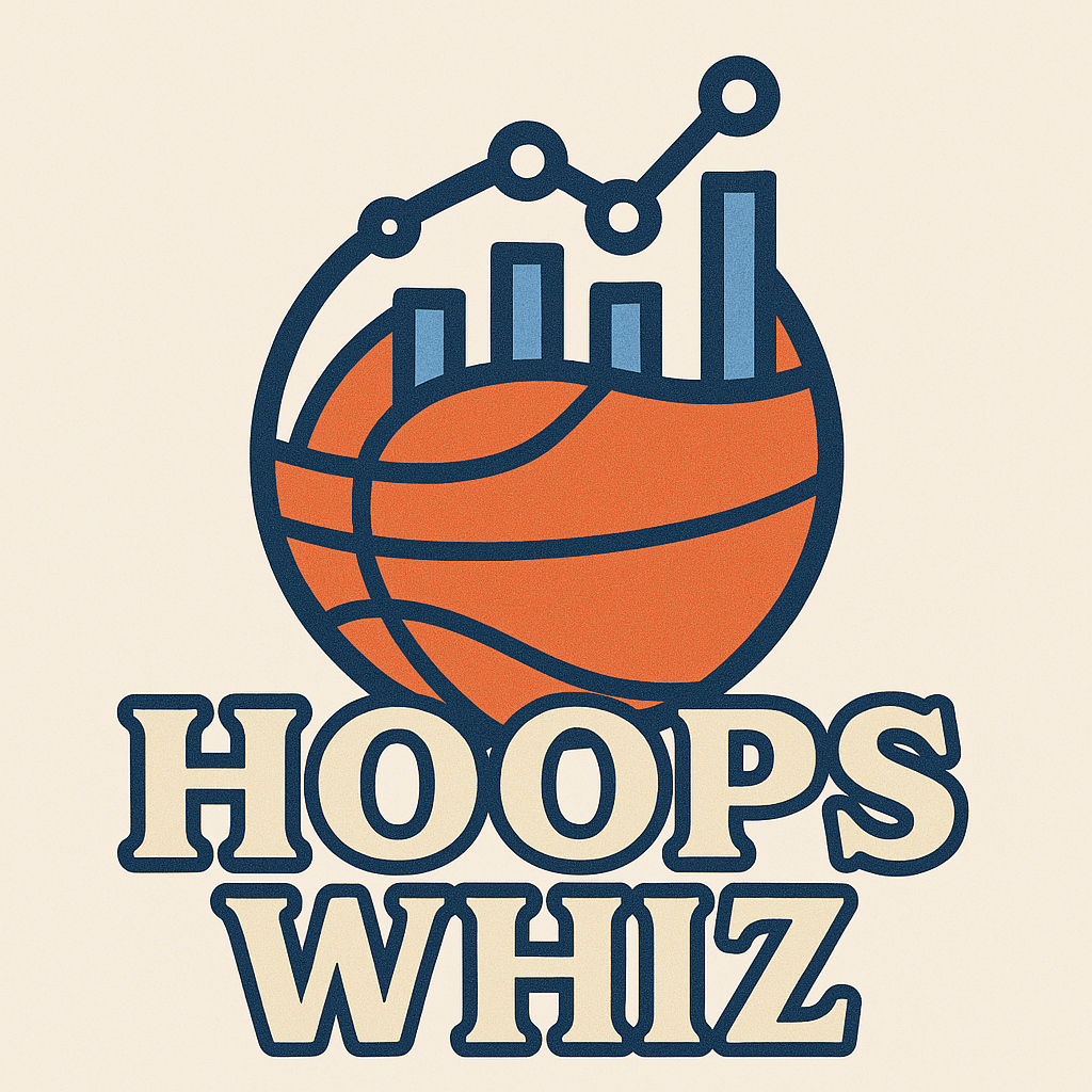 hoopswhiz.com
